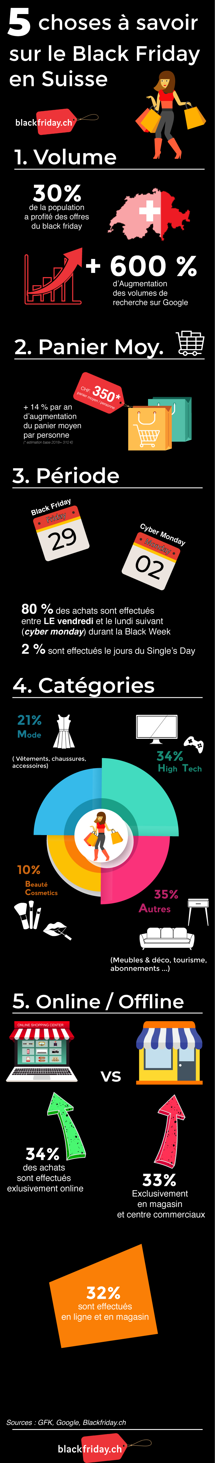 Infrographique du Black Friday