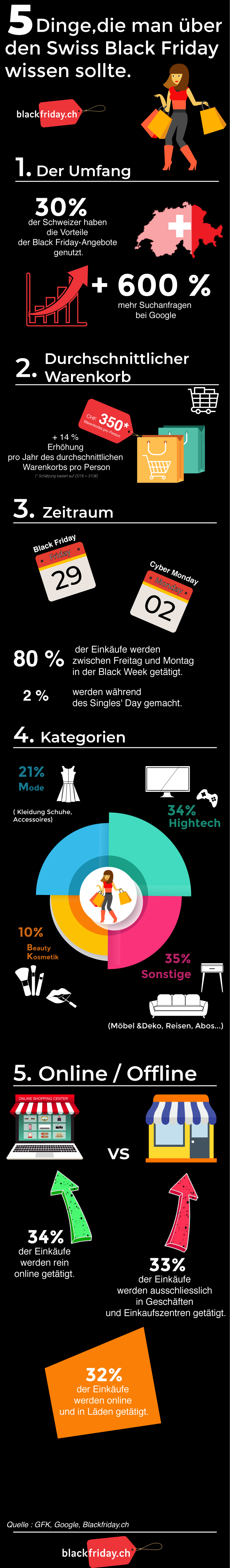 Infographique