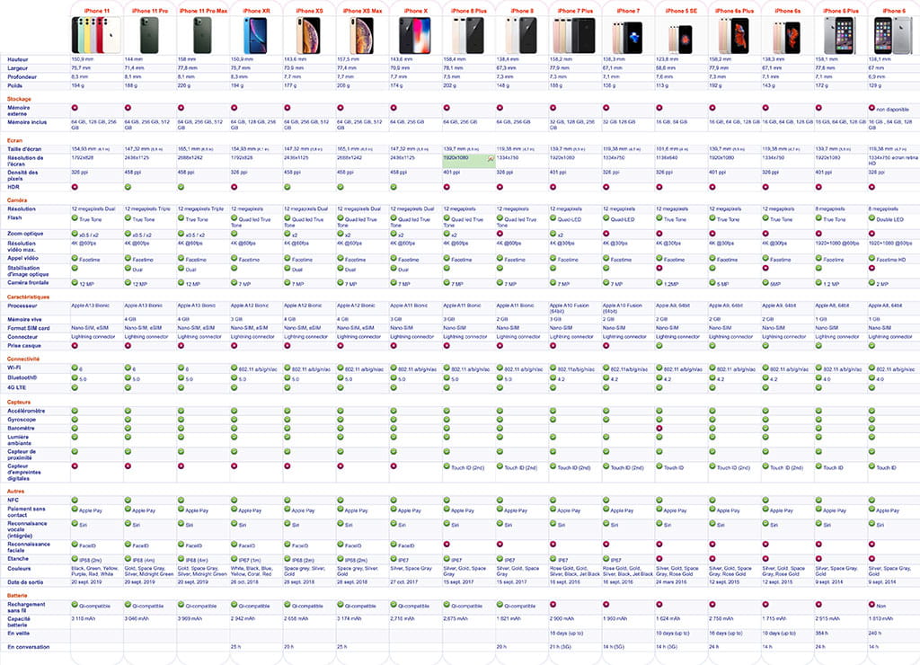 comparatif iPhone Black Friday
